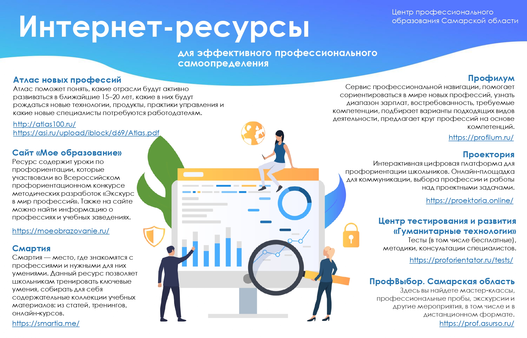 Профессиональное ориентирование проект